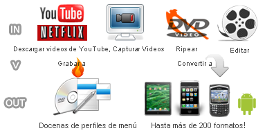 Video Converter, DVD Ripper  Any Video converter  Convert Video for