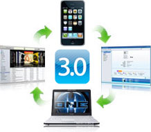 iPhone Transfer Software