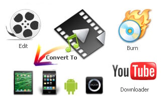 Any Video Converter Freeware = MPEG Converter + AVI Converter + FLV Converter + YouTube Video Converter + MP4 Converter