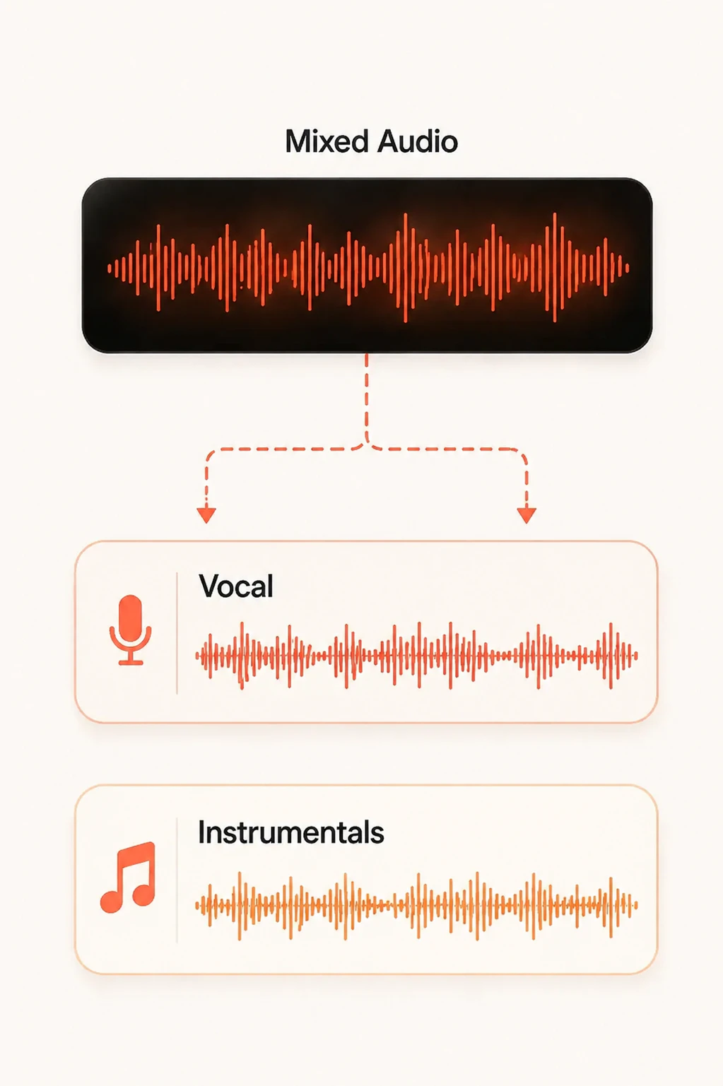 ai audio splitter separating music into vocal and instrumental tracks