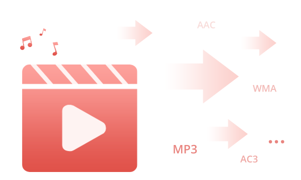 Audiodateien von CDs und Videos extrahieren