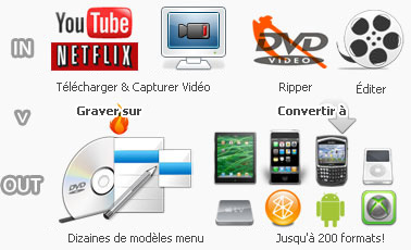 Any Video Converter Ultimate Banner