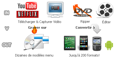 Any Video Converter Ultimate