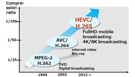 free mkv converter x265