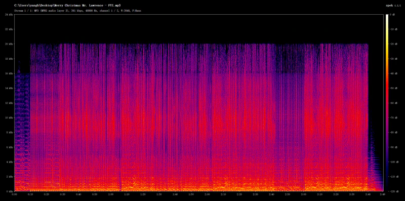 cnvmp3 fake 320kbps spectrum analysis