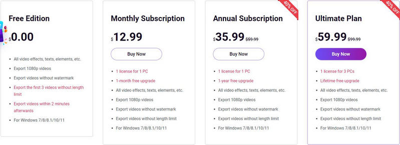 minitool pricing plan