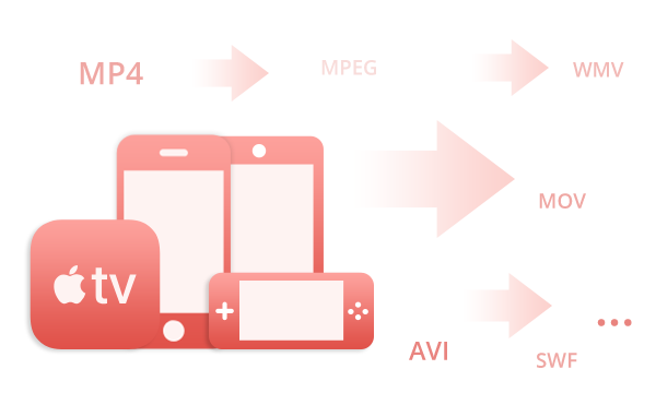 Convert videos between any formats