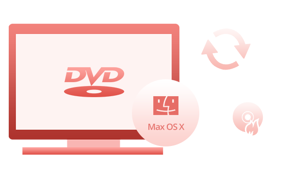 DVD burner and DVD Ripper Combination