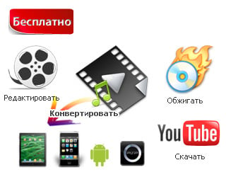 Any Video Converter Freeware = MPEG Converter + AVI Converter + FLV Converter + YouTube Video Converter + MP4 Converter