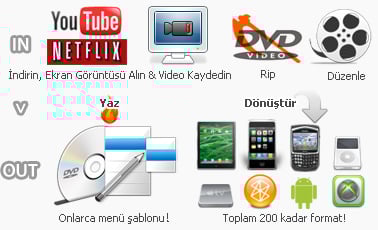 Any Video Converter Ultimate Banner