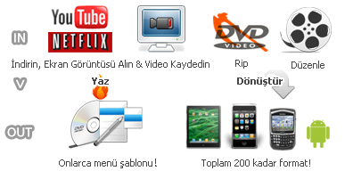 dvd dönüştürücü, video dönüştürücü, video kaydetme, ekran görüntüsü alma araca, dvd'den ipod, iphone, psp, android'e dönüştürme