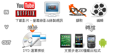dvd converter, video converter, video record, screen capture tool, rip dvd to ipod, iphone, psp, android